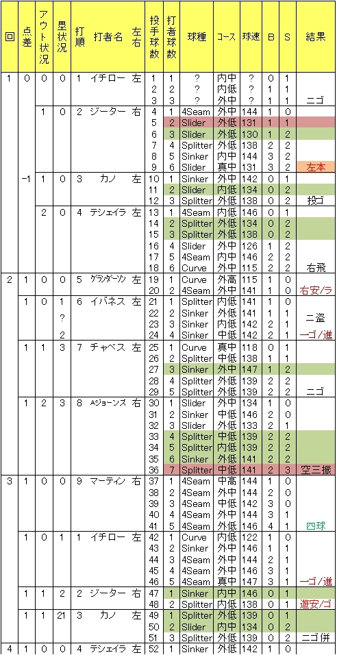 20120726DATA2.jpg