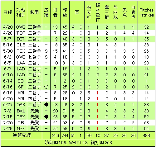 20120726DATA4.jpg