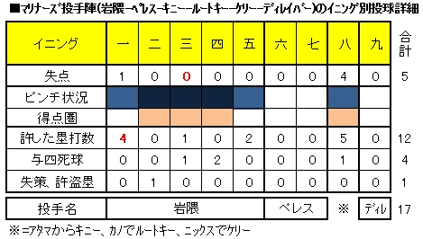 20120726DATA6.jpg