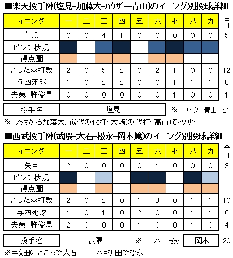 20120728DATA2.jpg