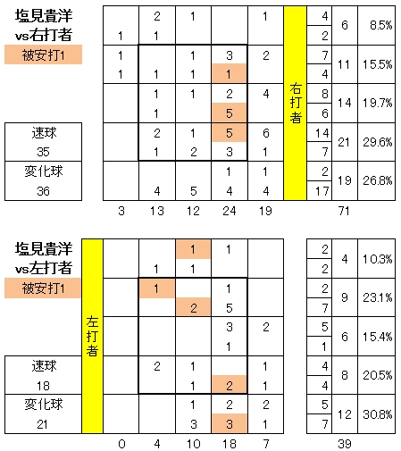 20120728DATA3.jpg