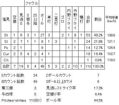 20120728DATA4.jpg