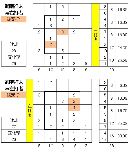 20120728DATA5.jpg