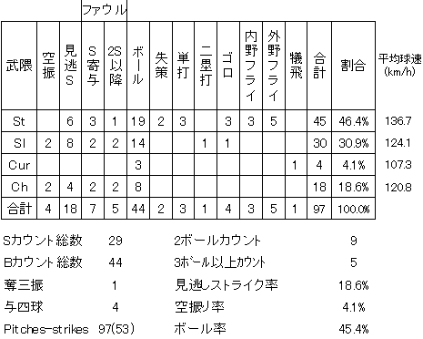 20120728DATA6.jpg