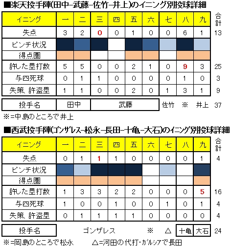20120729DATA2.jpg