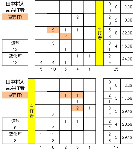 20120729DATA3.jpg