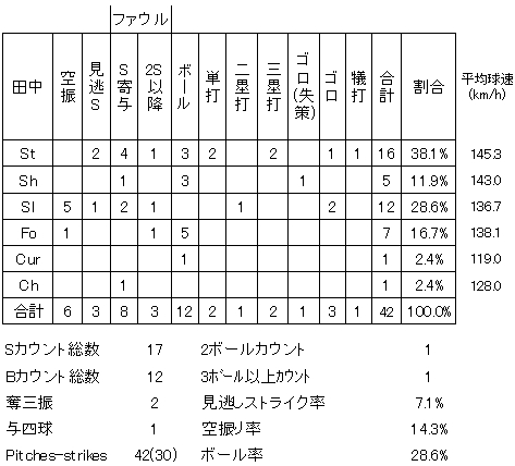 20120729DATA4.jpg