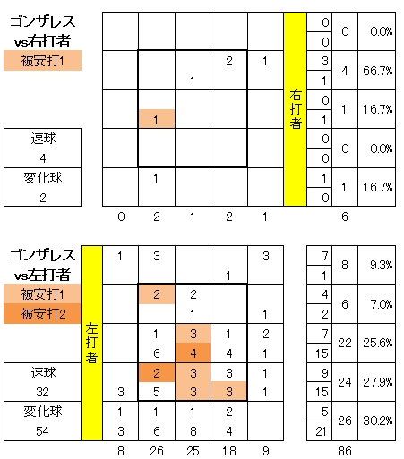 20120729DATA5.jpg