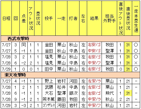 20120729DATA7.jpg