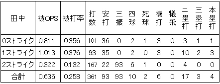 20120729DATA9.jpg
