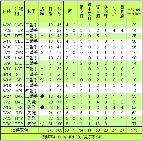 20120731DATA2.jpg