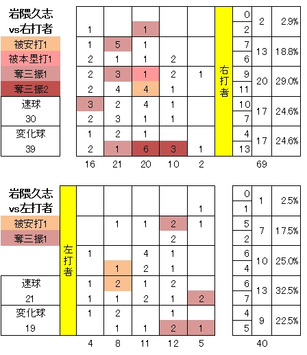 20120731DATA3.jpg