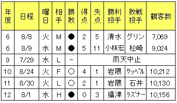 20120801DATA3.jpg