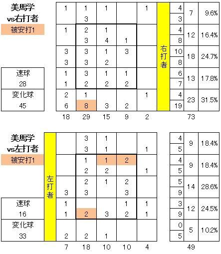 20120801DATA4.jpg