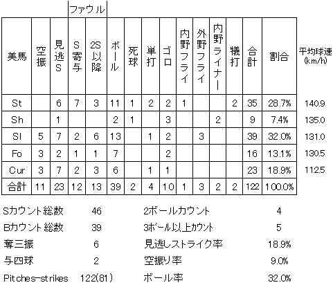 20120801DATA5.jpg