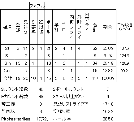 20120801DATA7.jpg