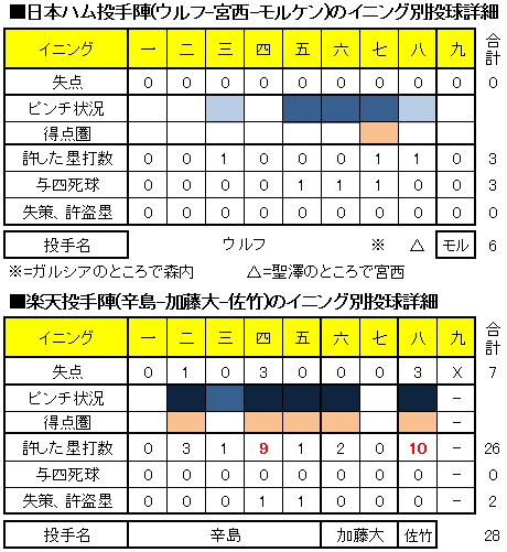 20120803DATA2.jpg