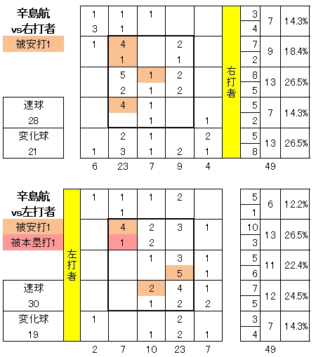 20120803DATA3.jpg
