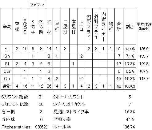 20120803DATA4.jpg