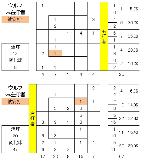 20120803DATA5.jpg