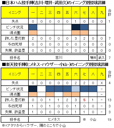 20120804DATA2.jpg