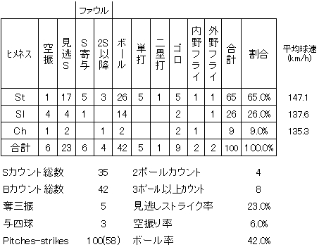 20120804DATA4.jpg