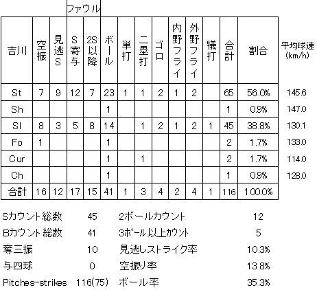 20120804DATA5.jpg