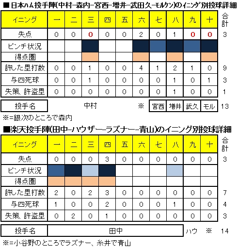 20120805DATA2.jpg