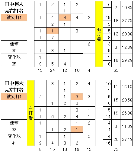 20120805DATA3.jpg