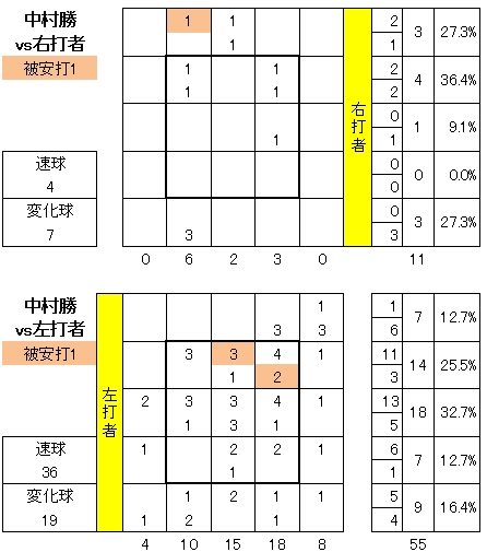20120805DATA5.jpg
