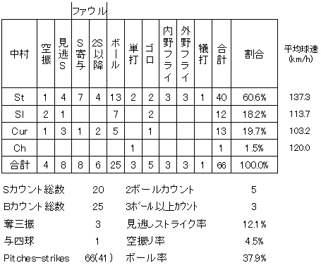 20120805DATA6.jpg