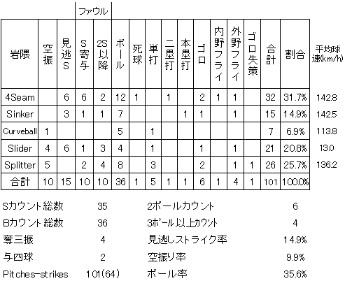 20120806DATA2.jpg