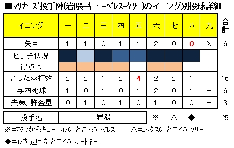 20120806DATA3.jpg