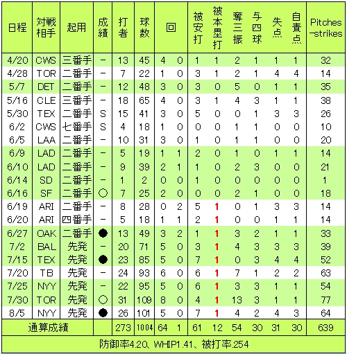 20120806DATA5.jpg