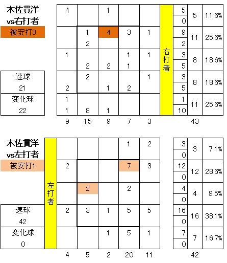 20120807DATA11.jpg