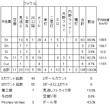 20120807DATA12.jpg