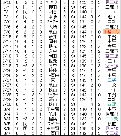 20120807DATA14.jpg