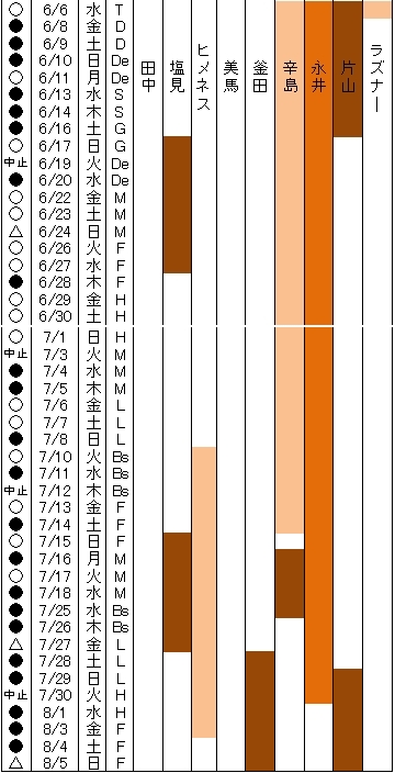 20120807DATA4.jpg