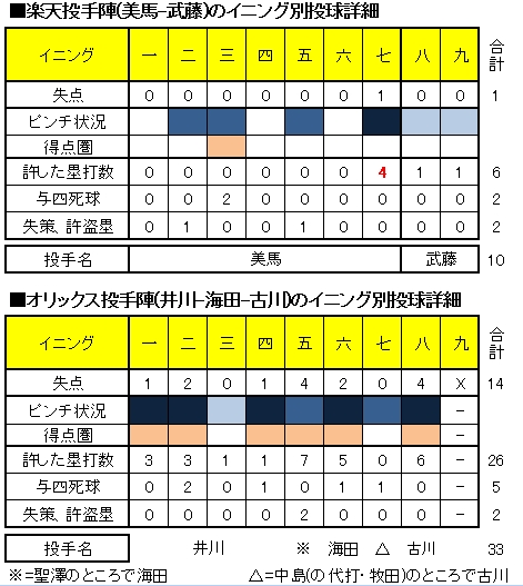 20120808DATA2.jpg