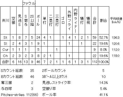 20120808DATA6.jpg