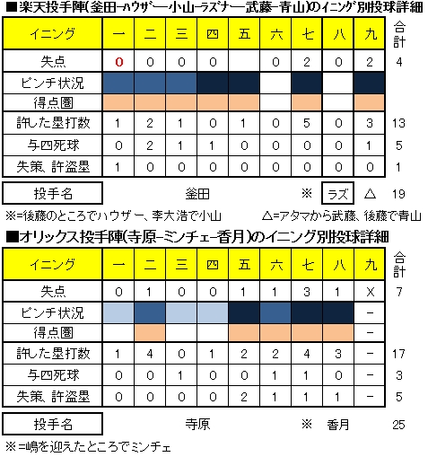 20120809DATA2.jpg