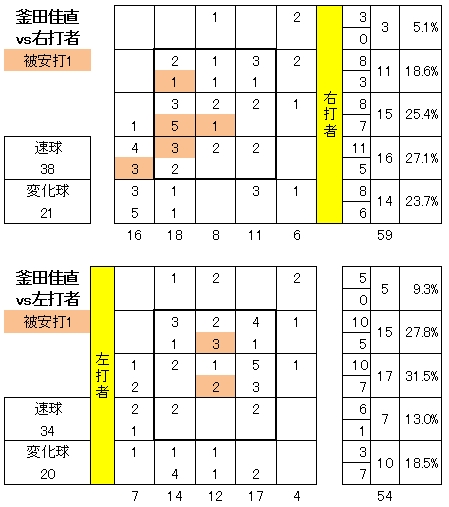 20120809DATA3.jpg