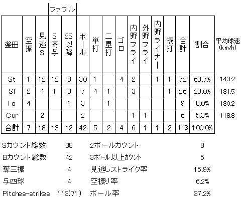 20120809DATA4.jpg