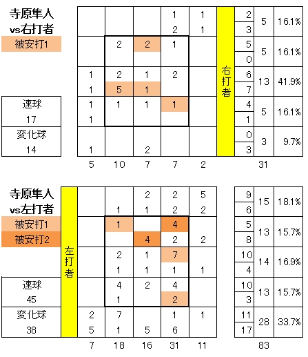 20120809DATA5.jpg