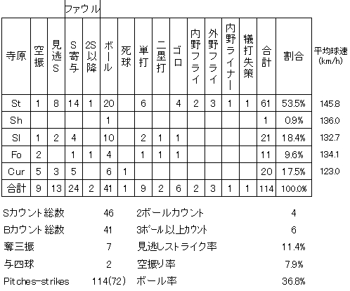 20120809DATA6.jpg