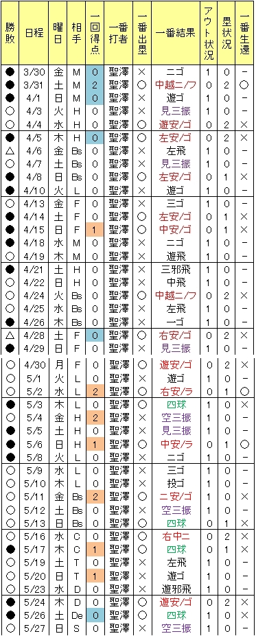 20120810DATA1.jpg