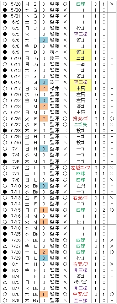 20120810DATA2.jpg