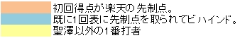 20120810DATA3.jpg