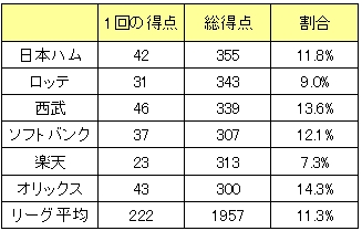 20120810DATA4.jpg