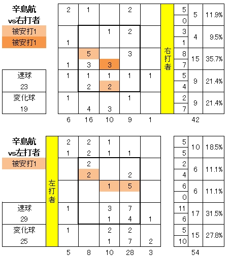 20120810DATA7.jpg